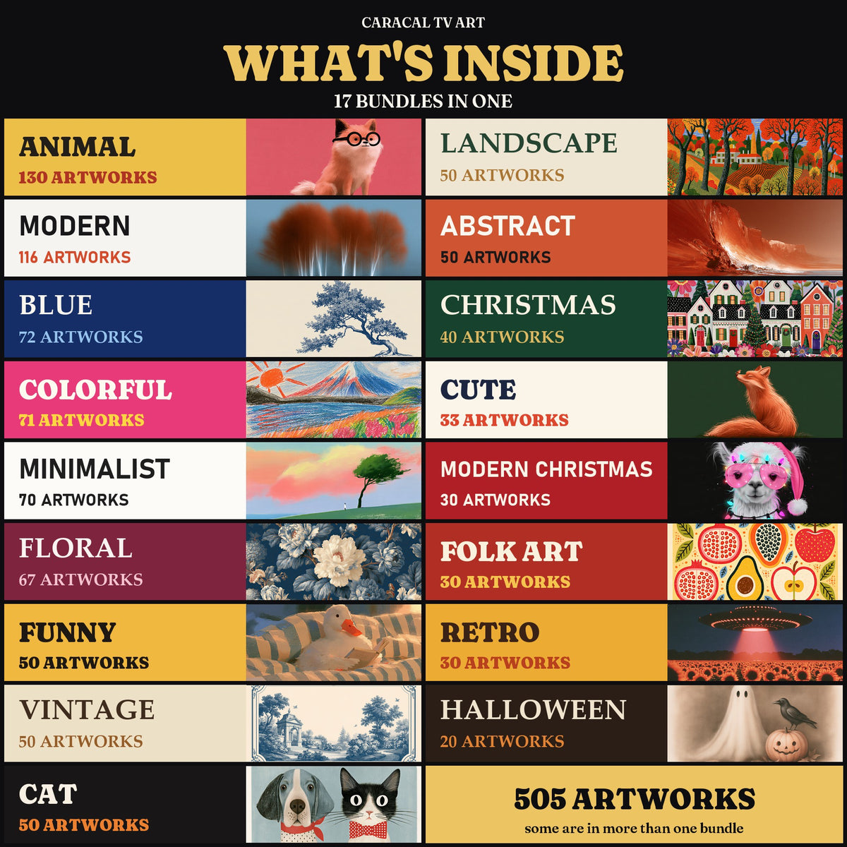 What's inside: 17 Frame TV art bundles in one, each with its number of artworks, 505 different artworks in total